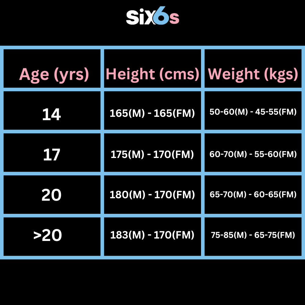 Kabaddi weight limit